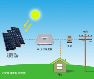 太陽能光伏發電必須掌握的基礎知識