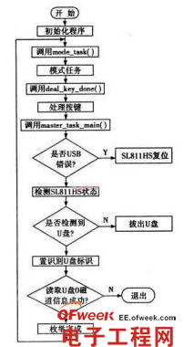 ܇�dMP3��ϵ�y�OӋ���w����