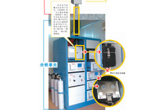 PM2.5�z�y(c��)�x