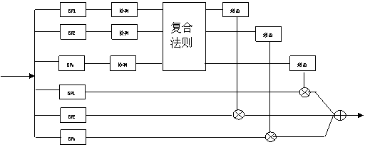 �����Z(y��)��̎���ڔ�(sh��)���� ��ϵ�y(t��ng)���_�l(f��)