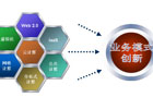 國內智能交通行業解析：物聯網云計算讓交通更智能