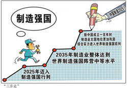 解讀：中國綠色制造2025（附與德美工業(yè)4.0對(duì)比）